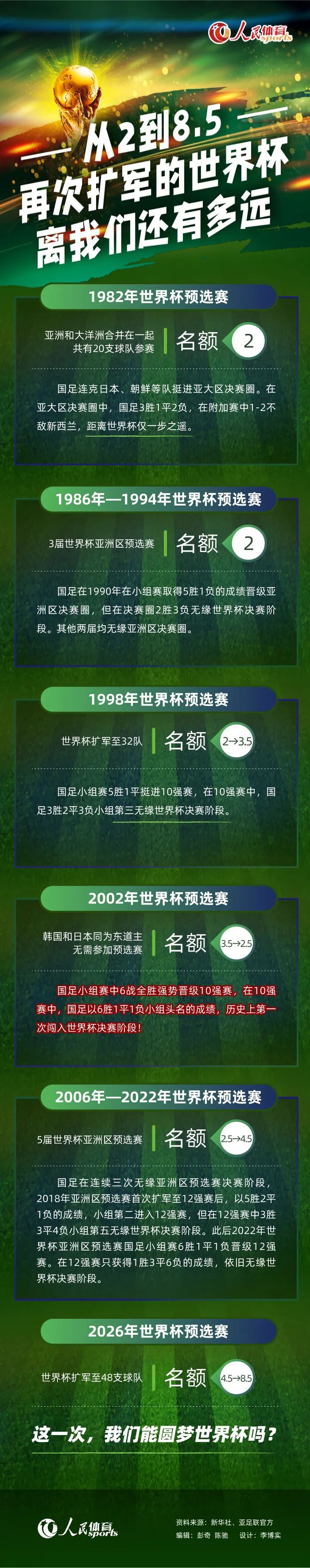 但与此同时热刺也遭遇了大面积的伤病，他们可能会提前召回雷吉隆，尽管乌多吉已经站稳了左后卫的位置。